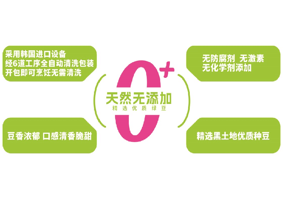 生产工艺流程